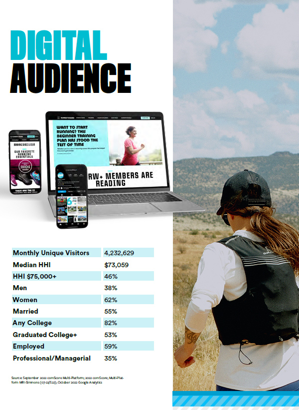 Runner's World Media Kit