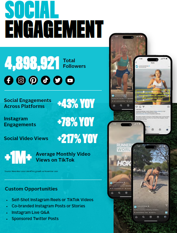 Runner's World Media Kit