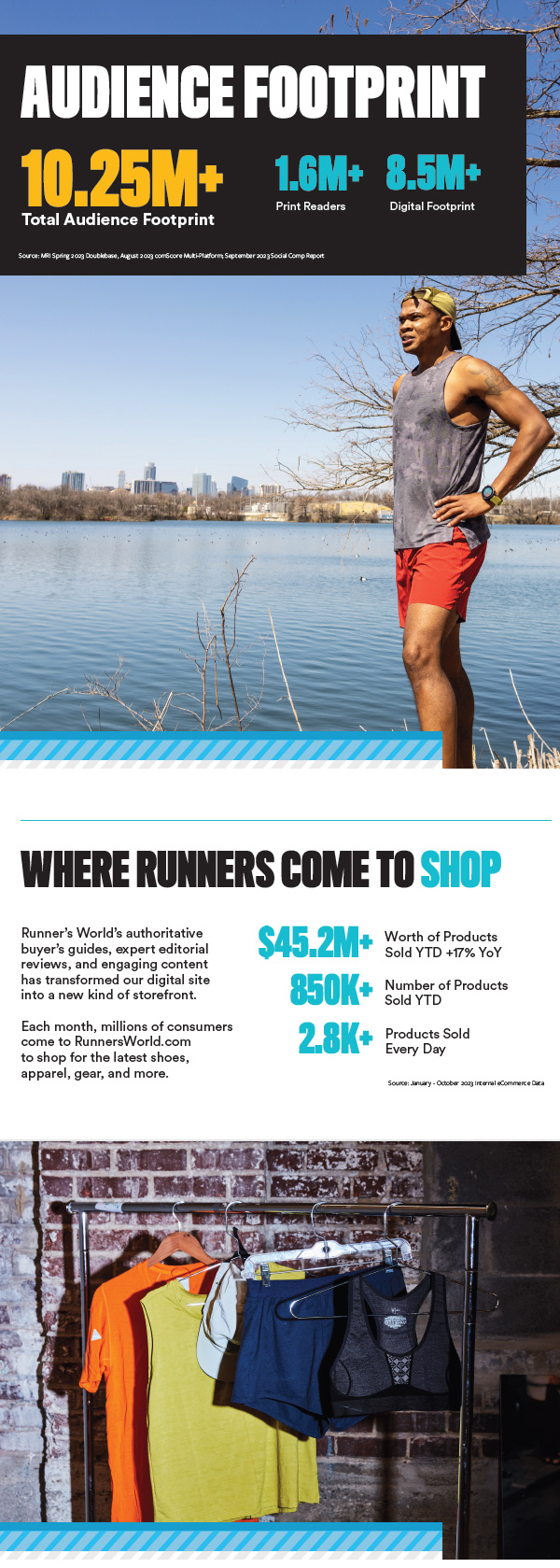 Runner's World Media Kit